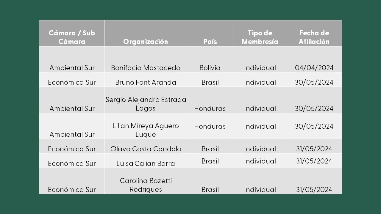 Miembros nuevos a julio