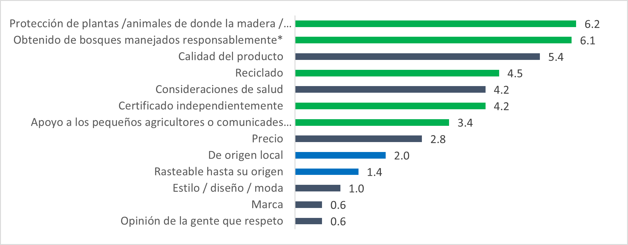 Figura 3: Motivaciones de compra de papel o cartón